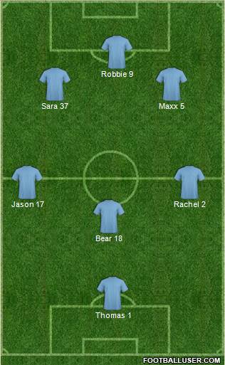 Champions League Team Formation 2017