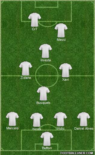 Dream Team Formation 2017