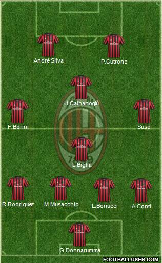 A.C. Milan Formation 2017