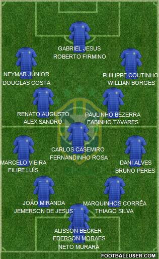 Brazil Formation 2017