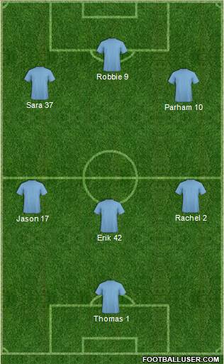 Champions League Team Formation 2017