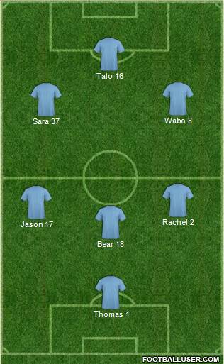 Champions League Team Formation 2017