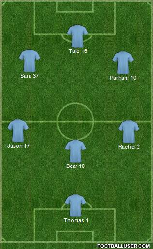Champions League Team Formation 2017