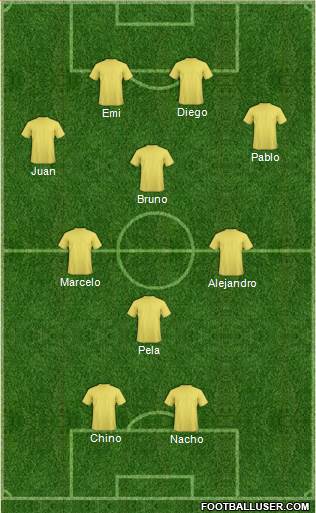 Fifa Team Formation 2017