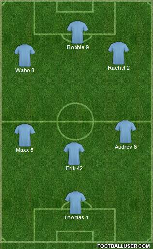 Champions League Team Formation 2017