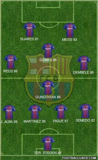 F.C. Barcelona Formation 2017