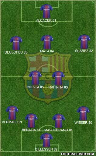 F.C. Barcelona Formation 2017