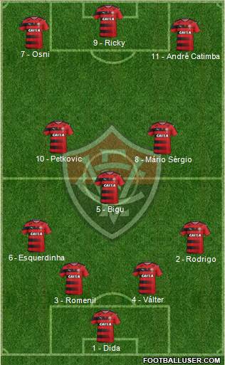 EC Vitória Formation 2017