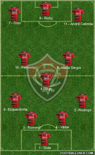 EC Vitória 4-3-3 football formation