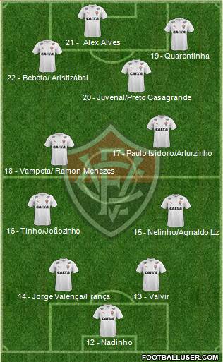 EC Vitória football formation