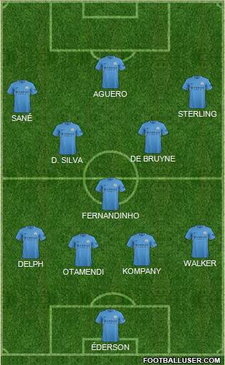 Manchester City Formation 2017