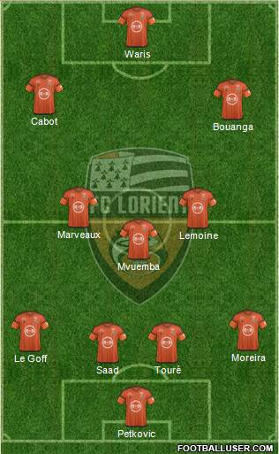 FC Lorient Bretagne Sud Formation 2017
