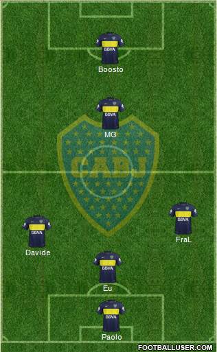 Boca Juniors Formation 2017