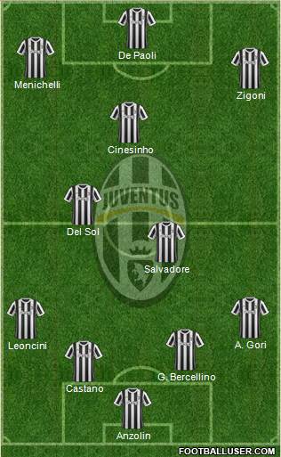 Juventus Formation 2017