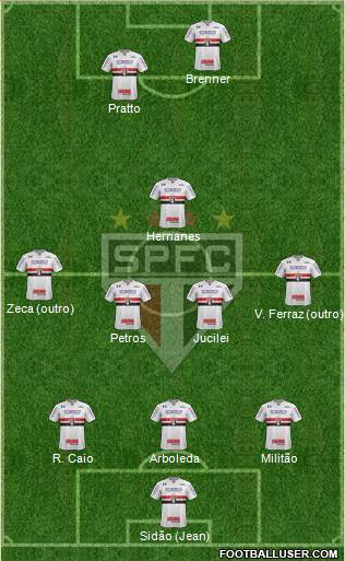 São Paulo FC Formation 2017