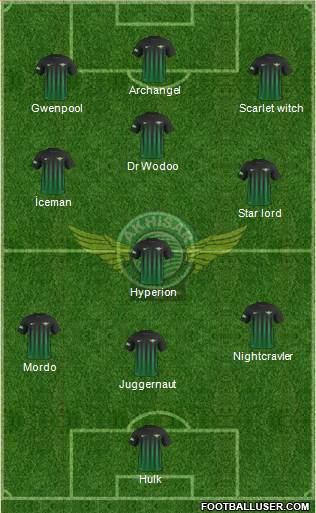 Akhisar Belediye ve Gençlik Formation 2017