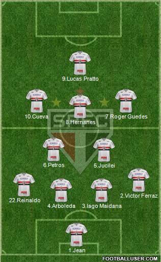 São Paulo FC Formation 2017