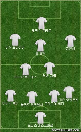 Dream Team Formation 2017