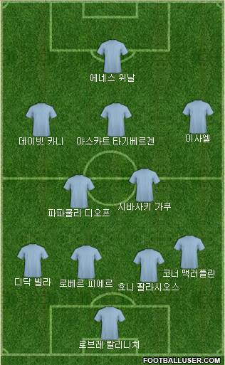 Dream Team Formation 2017
