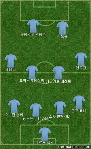 Dream Team Formation 2017