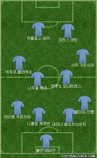 Dream Team Formation 2017