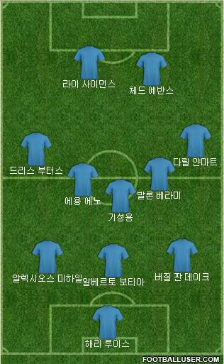 Dream Team Formation 2017