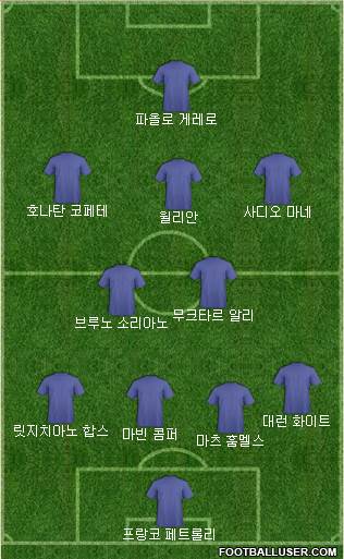 Dream Team Formation 2017