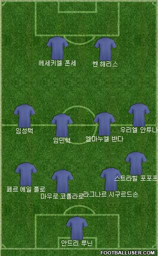 Dream Team Formation 2017