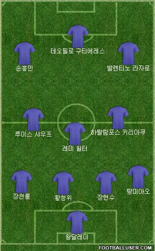 Dream Team Formation 2017