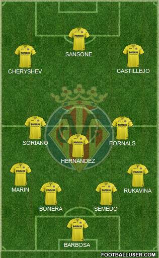 Villarreal C.F., S.A.D. Formation 2017