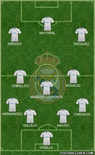 Real Madrid C.F. Formation 2017