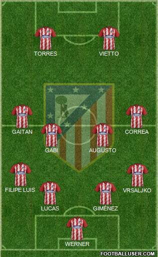 C. Atlético Madrid S.A.D. Formation 2017