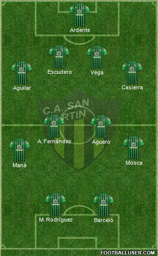 San Martín de San Juan Formation 2017