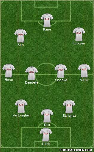 Tottenham Hotspur Formation 2017