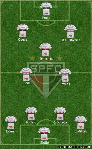 São Paulo FC Formation 2017