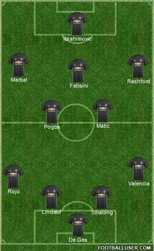 Manchester United Formation 2017