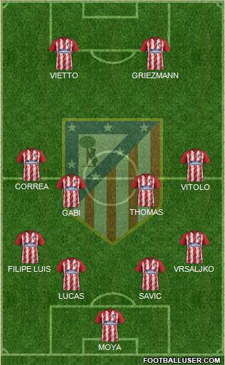 C. Atlético Madrid S.A.D. Formation 2017