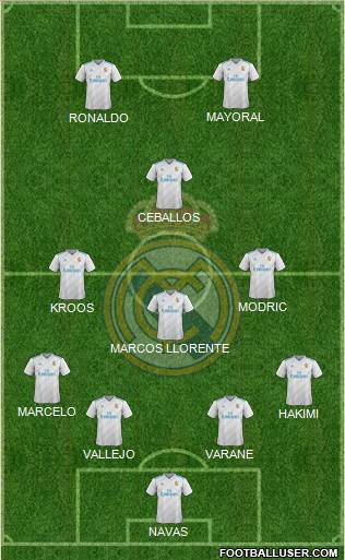 Real Madrid C.F. Formation 2017