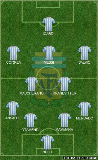 Argentina Formation 2017