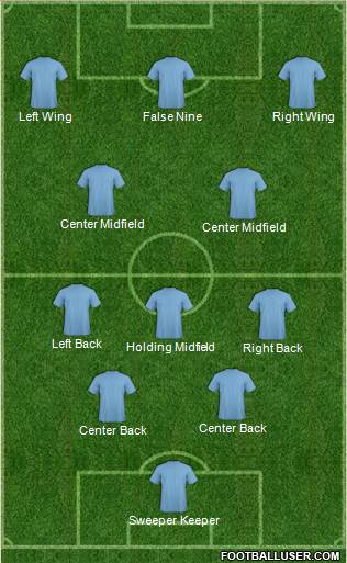 Champions League Team Formation 2017