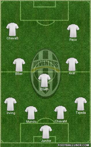 Juventus Formation 2017