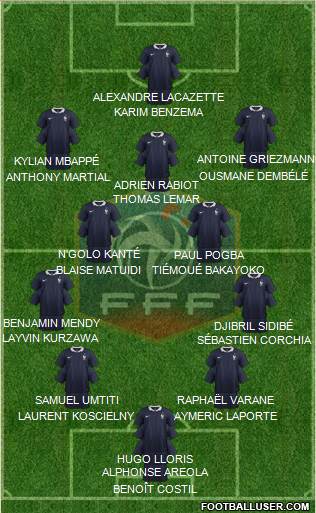 France Formation 2017