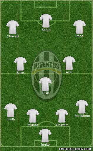 Juventus Formation 2017