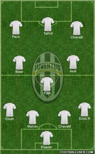 Juventus Formation 2017