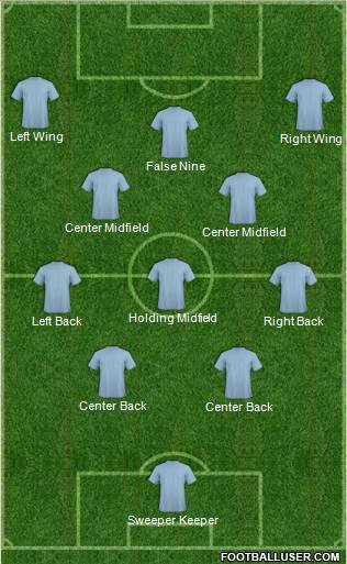 Champions League Team Formation 2017