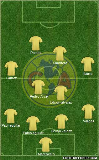 Club América Coapa Formation 2017