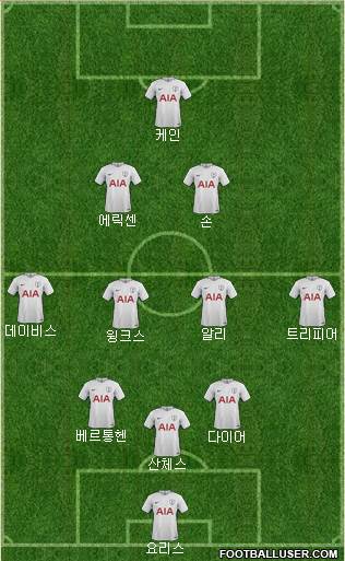 Tottenham Hotspur Formation 2017