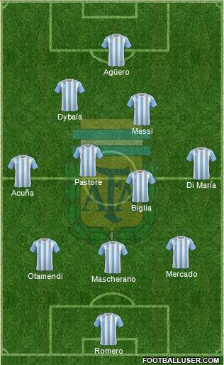 Argentina Formation 2017