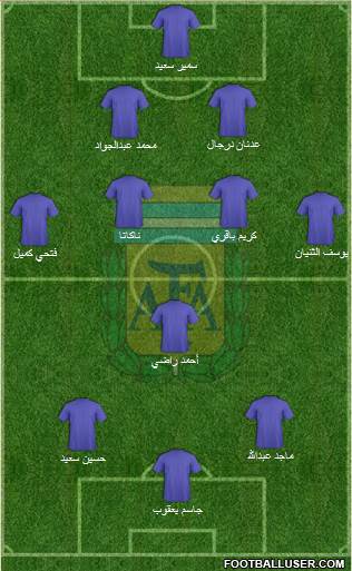 Argentina Formation 2017