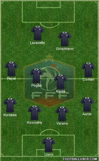 France Formation 2017